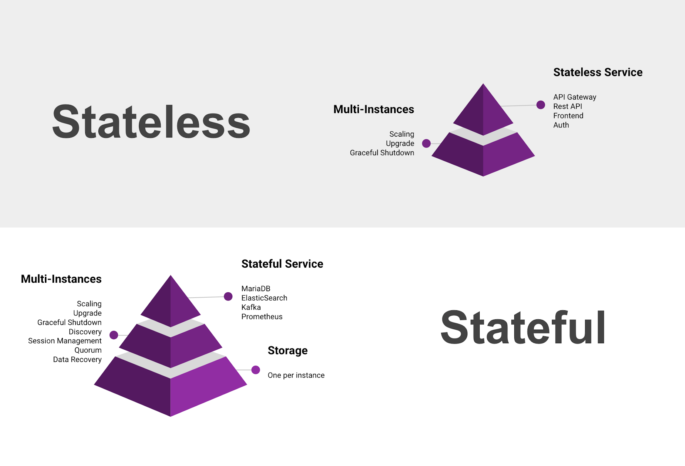 Demystifying stateful apps on Kubernetes by deploying an etcd cluster