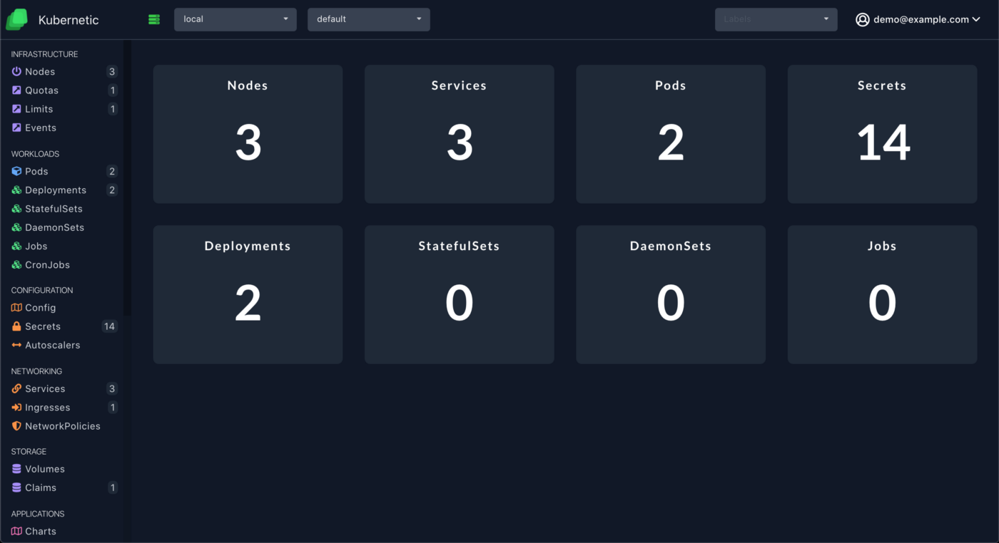 The dashboard of your cluster